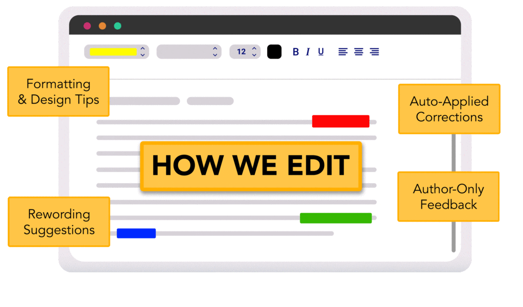 How We Edit Documents — The Best Online Editing Service for Businesses, Researchers, Academics, Scientists, Lawyers, Novelists, and more.