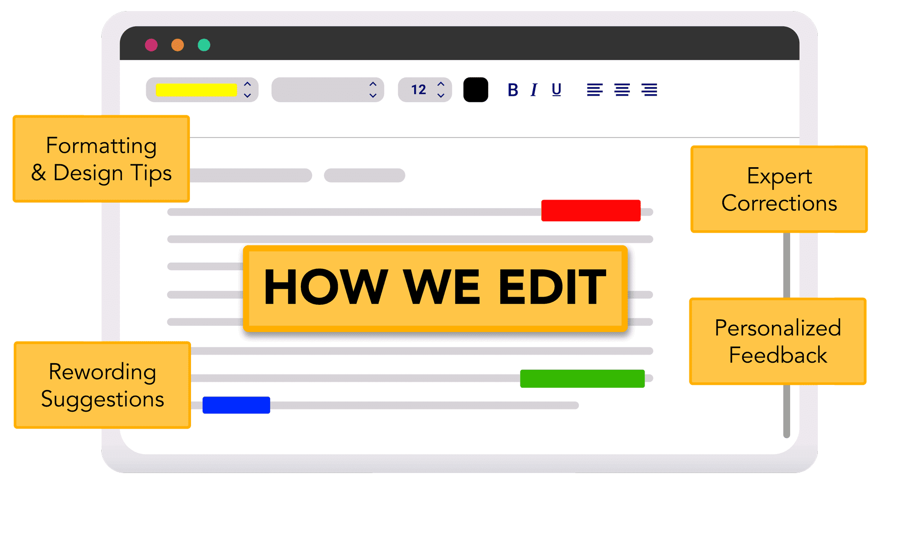How We Edit — The Best Online Editing Service